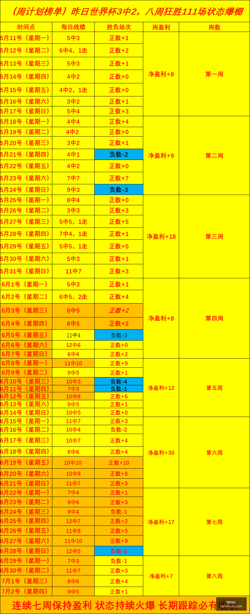 最新战报,菲州长杯,勇士对决电,在线玩百家乐,百家乐技巧,在线百家乐游戏,百家乐攻略,在线赌场,百家乐投注技巧,真人百家乐,在线赌博,百家乐秘诀