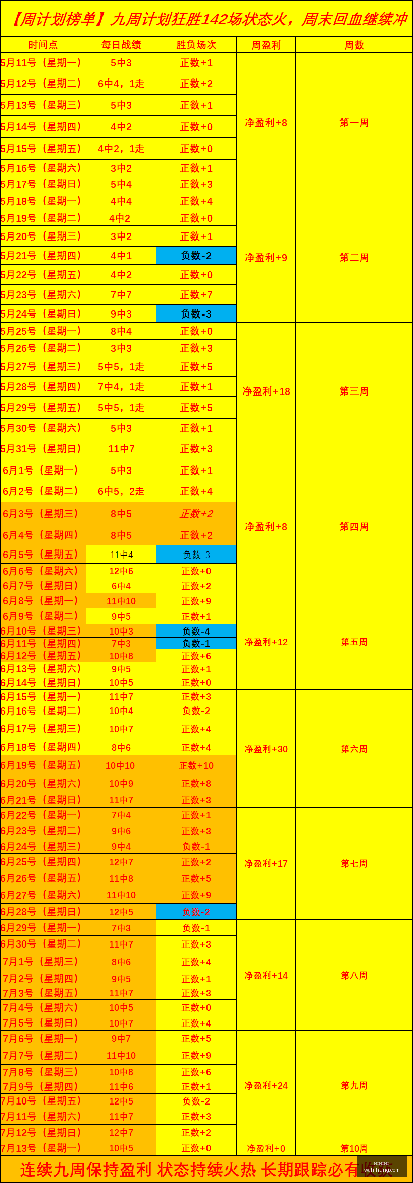 招牌赛事连,火热状态下,的信心之选,在线玩百家乐,百家乐技巧,在线百家乐游戏,百家乐攻略,在线赌场,百家乐投注技巧,真人百家乐,在线赌博,百家乐秘诀