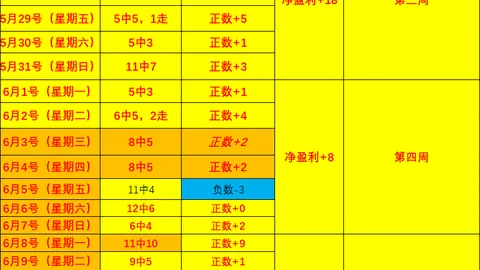 2026最新战报：菲州长杯4胜3负，勇士对决电信，19时不容错过